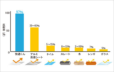 反射率の比較グラフ