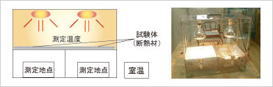 遮熱性能実験イメージ1