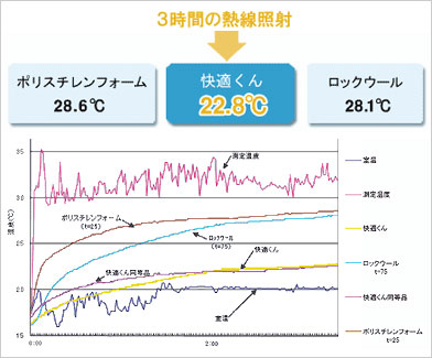 遮熱性能実験イメージ2