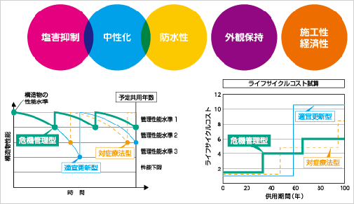 ＫＣガードαの概要