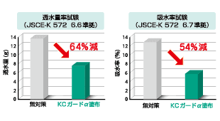 凍外防止効果