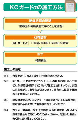 ＫＣガードαの施工方法