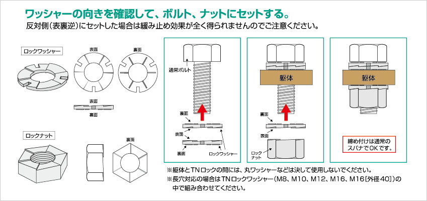 ボルトナットの取付け画像
