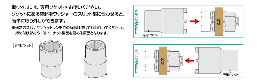 ボルトナットの取外し画像