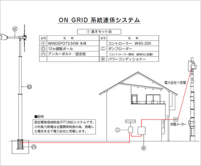 nAW^Cv(On-grid)