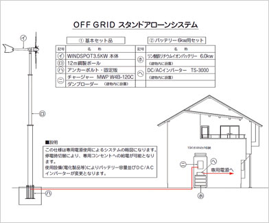 Ǘ^Cv(Off-grid)